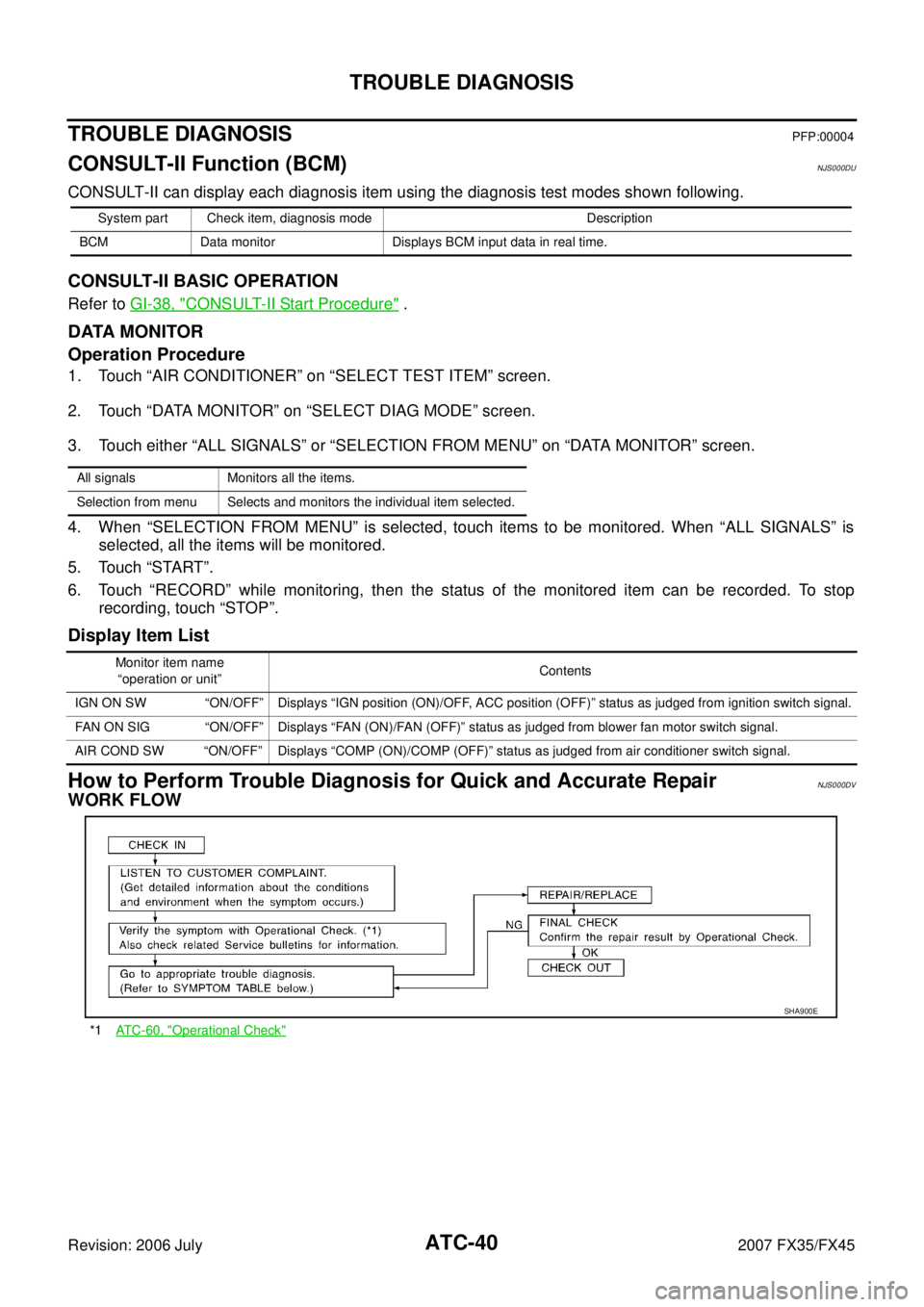 INFINITI FX35 2007 Workshop Manual ATC-40
TROUBLE DIAGNOSIS
Revision: 2006 July 2007 FX35/FX45
TROUBLE DIAGNOSISPFP:00004
CONSULT-II Function (BCM)NJS000DU
CONSULT-II can display each diagnosis item using the diagnosis test modes shown