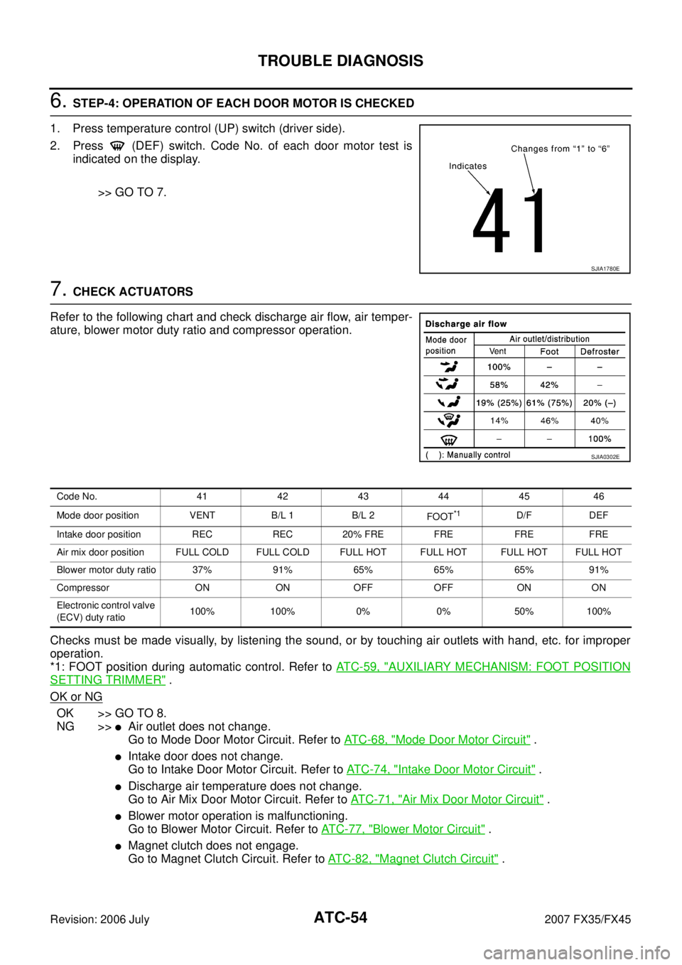 INFINITI FX35 2007  Service Manual ATC-54
TROUBLE DIAGNOSIS
Revision: 2006 July 2007 FX35/FX45
6. STEP-4: OPERATION OF EACH DOOR MOTOR IS CHECKED 
1. Press temperature control (UP) switch (driver side). 
2. Press   (DEF) switch. Code N