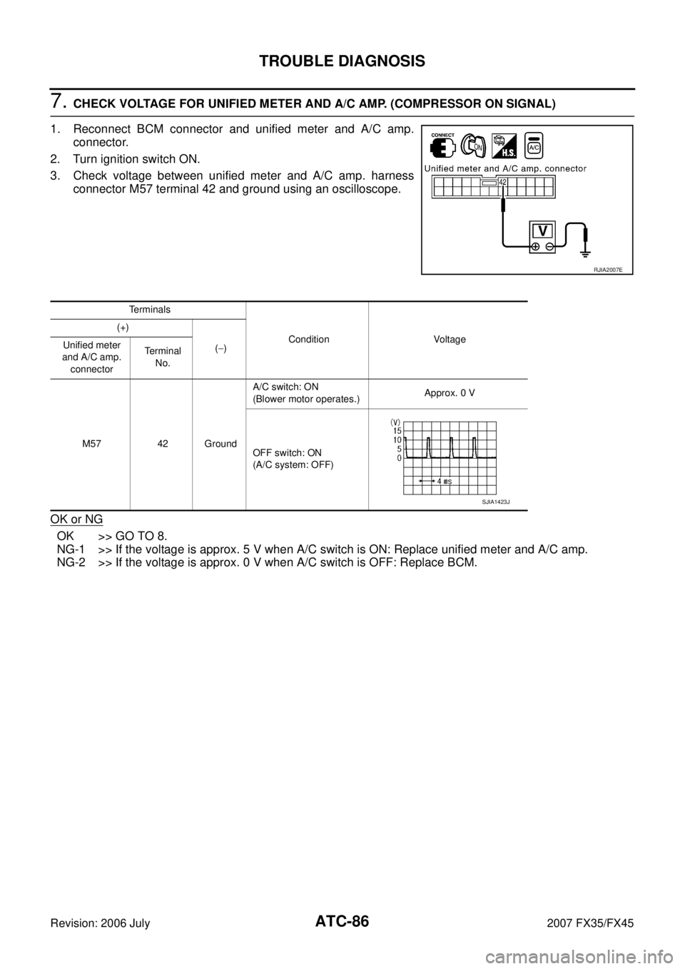 INFINITI FX35 2007 Service Manual ATC-86
TROUBLE DIAGNOSIS
Revision: 2006 July 2007 FX35/FX45
7. CHECK VOLTAGE FOR UNIFIED METER AND A/C AMP. (COMPRESSOR ON SIGNAL)
1. Reconnect BCM connector and unified meter and A/C amp. connector INFINITI FX35 2007 Service Manual ATC-86
TROUBLE DIAGNOSIS
Revision: 2006 July 2007 FX35/FX45
7. CHECK VOLTAGE FOR UNIFIED METER AND A/C AMP. (COMPRESSOR ON SIGNAL)
1. Reconnect BCM connector and unified meter and A/C amp. connector