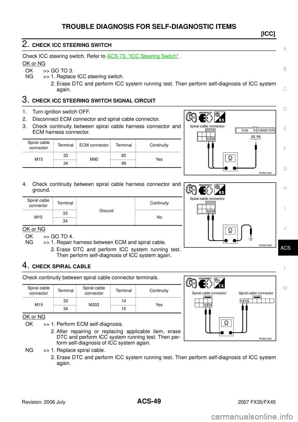 INFINITI FX35 2007 Workshop Manual TROUBLE DIAGNOSIS FOR SELF-DIAGNOSTIC ITEMS ACS-49
[ICC]
C 
D  E 
F 
G  H 
I 
J 
L 
M  A 
B
ACS 
Revision: 2006 July  2007 FX35/FX45
2. CHECK ICC STEERING SWITCH 
Check ICC steering switch. Refer to  
