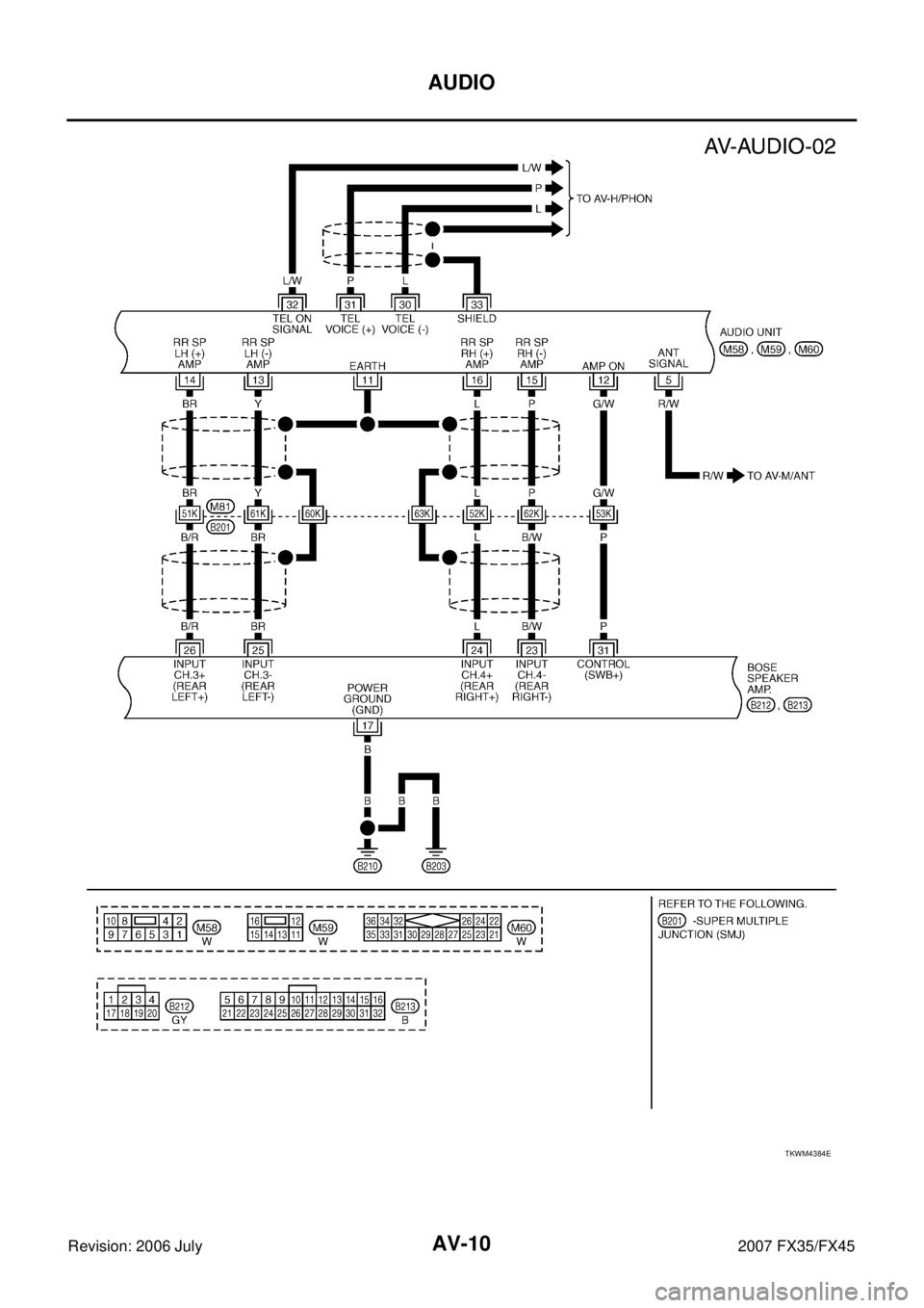 INFINITI FX35 2007  Service Manual AV-10
AUDIO
Revision: 2006 July 2007 FX35/FX45
TKWM4384E 