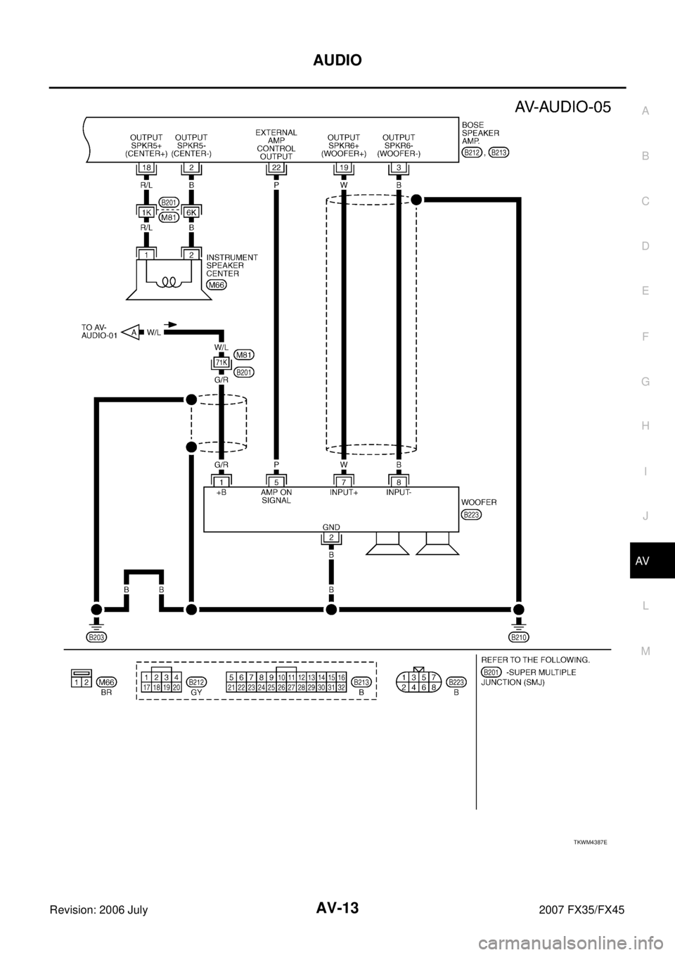 INFINITI FX35 2007 User Guide AUDIO AV-13
C
D E
F
G H
I
J
L
M A
B
AV
Revision: 2006 July 2007 FX35/FX45
TKWM4387E INFINITI FX35 2007 User Guide AUDIO AV-13
C
D E
F
G H
I
J
L
M A
B
AV
Revision: 2006 July 2007 FX35/FX45
TKWM4387E