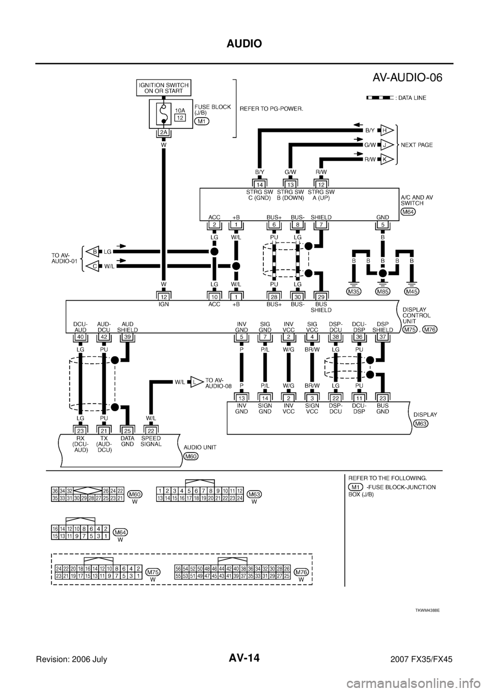 INFINITI FX35 2007 User Guide AV-14
AUDIO
Revision: 2006 July 2007 FX35/FX45
TKWM4388E INFINITI FX35 2007 User Guide AV-14
AUDIO
Revision: 2006 July 2007 FX35/FX45
TKWM4388E