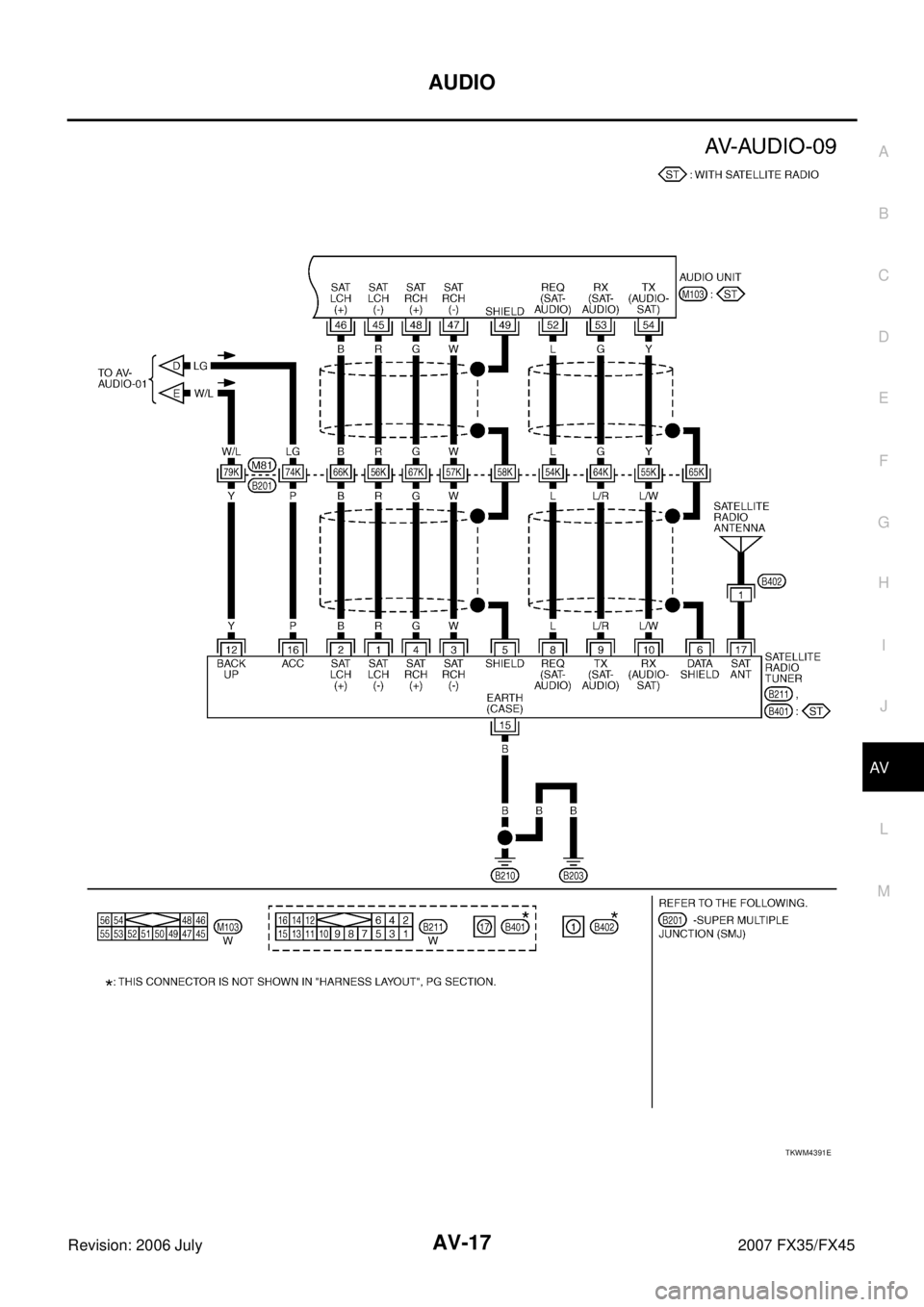 INFINITI FX35 2007 User Guide AUDIO AV-17
C
D E
F
G H
I
J
L
M A
B
AV
Revision: 2006 July 2007 FX35/FX45
TKWM4391E INFINITI FX35 2007 User Guide AUDIO AV-17
C
D E
F
G H
I
J
L
M A
B
AV
Revision: 2006 July 2007 FX35/FX45
TKWM4391E