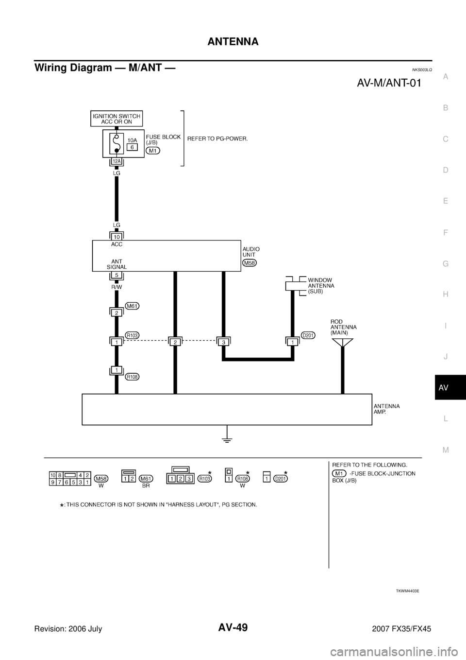 INFINITI FX35 2007  Service Manual ANTENNA AV-49
C 
D  E 
F 
G  H 
I 
J 
L 
M  A 
B
AV 
Revision: 2006 July  2007 FX35/FX45
Wiring Diagram — M/ANT —NKS003LQ
TKWM4403E 