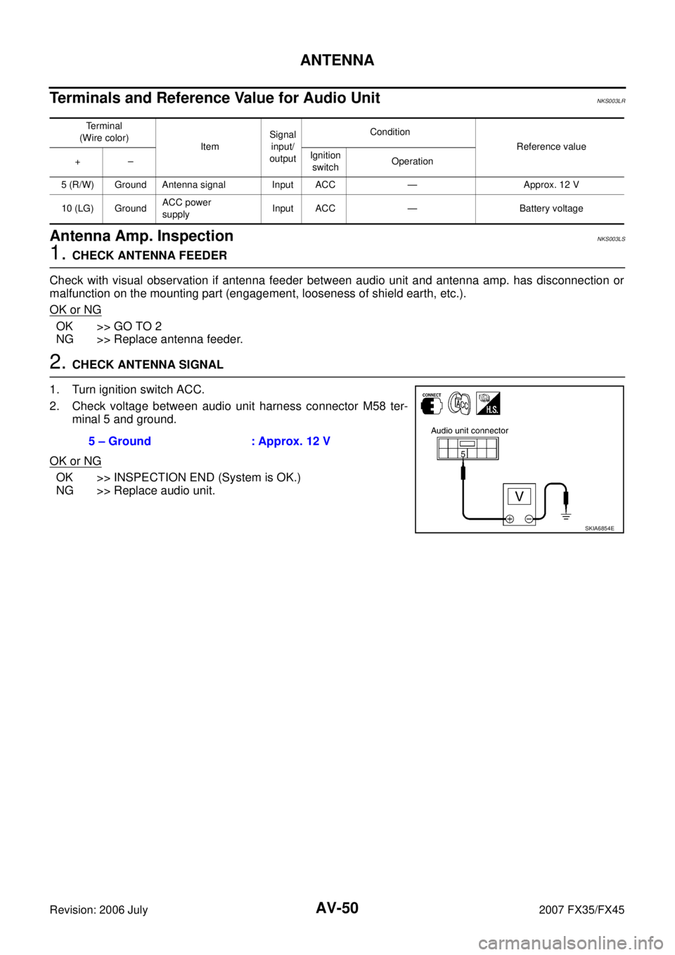 INFINITI FX35 2007  Service Manual AV-50
ANTENNA
Revision: 2006 July 2007 FX35/FX45
Terminals and Reference Value for Audio UnitNKS003LR
Antenna Amp. InspectionNKS003LS
1. CHECK ANTENNA FEEDER 
Check with visual observation if antenna 