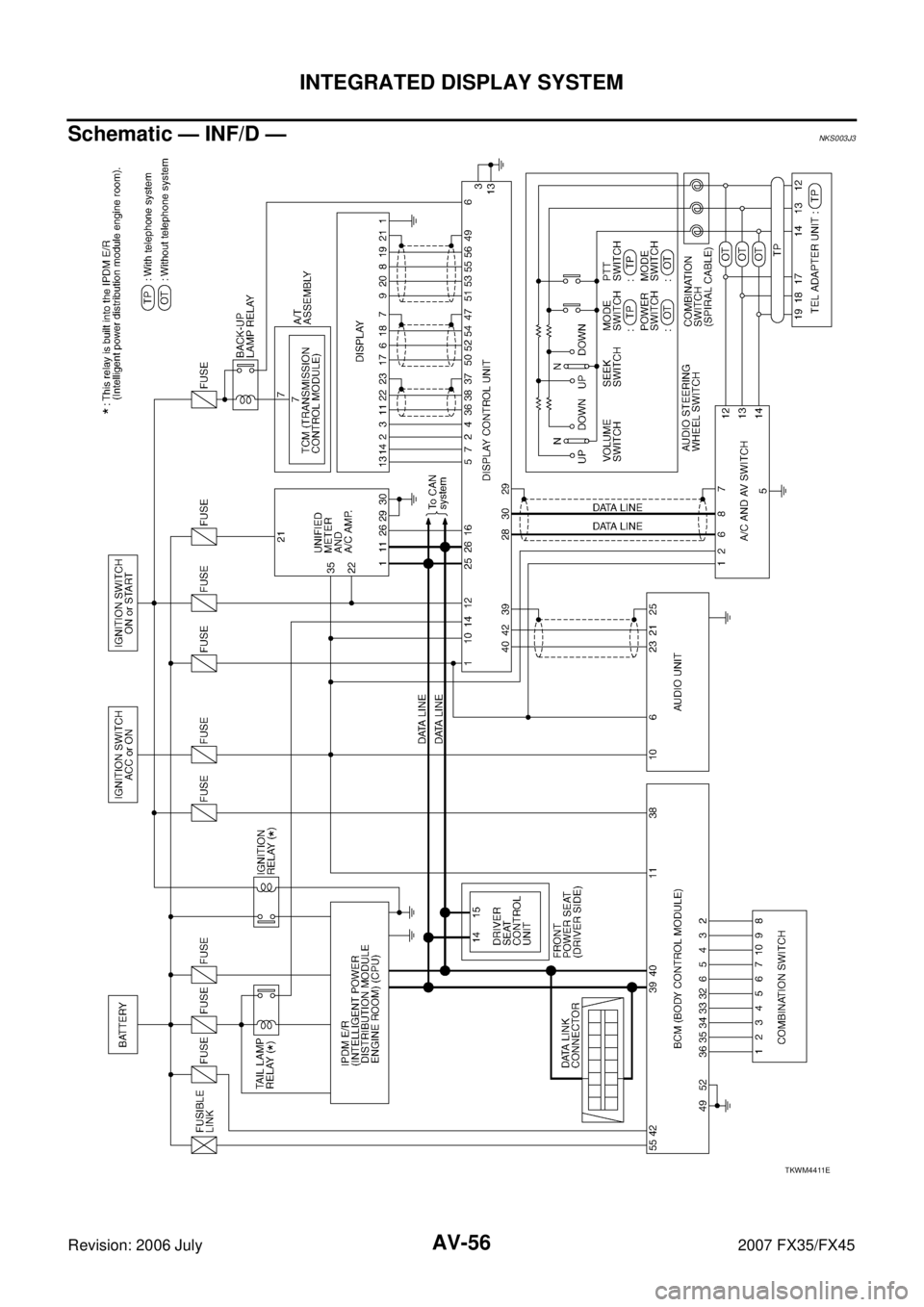 INFINITI FX35 2007  Service Manual AV-56
INTEGRATED DISPLAY SYSTEM
Revision: 2006 July 2007 FX35/FX45
Schematic — INF/D —NKS003J3
TKWM4411E 
