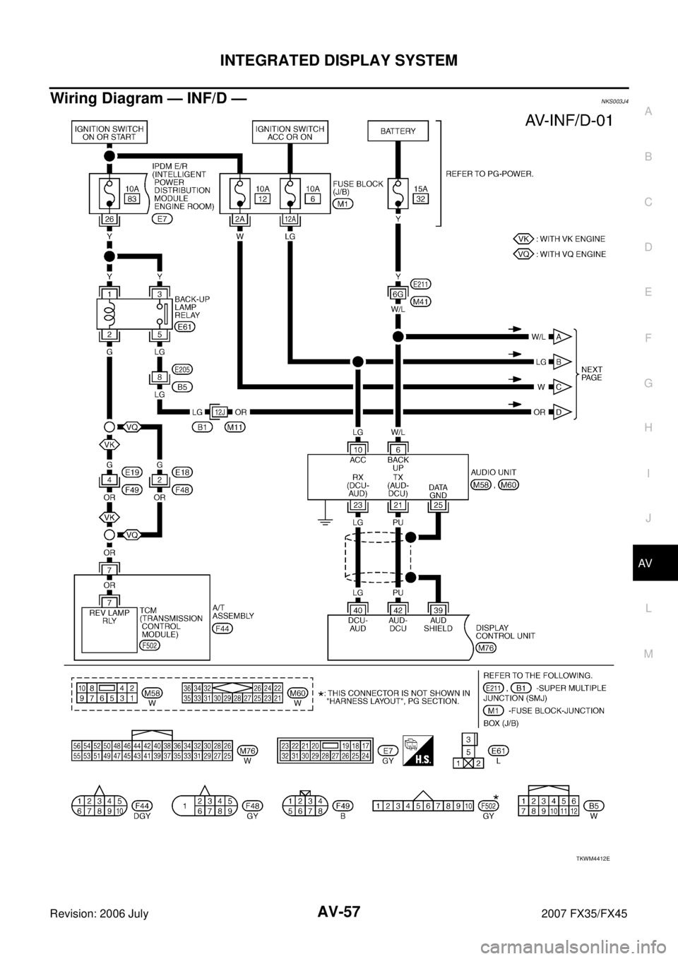 INFINITI FX35 2007  Service Manual INTEGRATED DISPLAY SYSTEM AV-57
C 
D  E 
F 
G  H 
I 
J 
L 
M  A 
B
AV 
Revision: 2006 July  2007 FX35/FX45
Wiring Diagram — INF/D — NKS003J4
TKWM4412E 