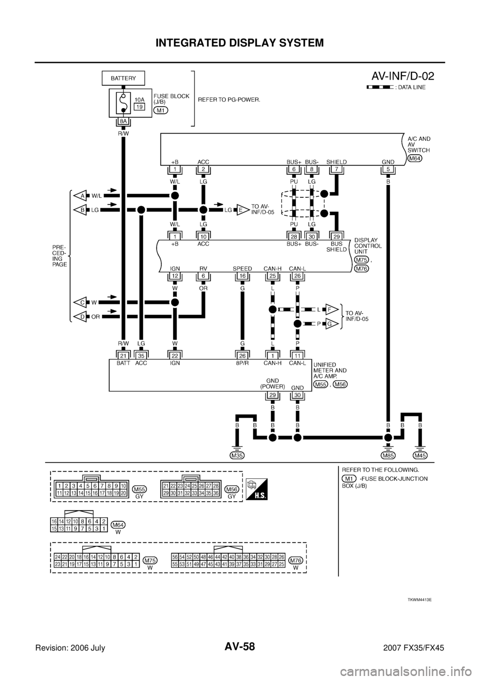 INFINITI FX35 2007  Service Manual AV-58
INTEGRATED DISPLAY SYSTEM
Revision: 2006 July 2007 FX35/FX45
TKWM4413E 