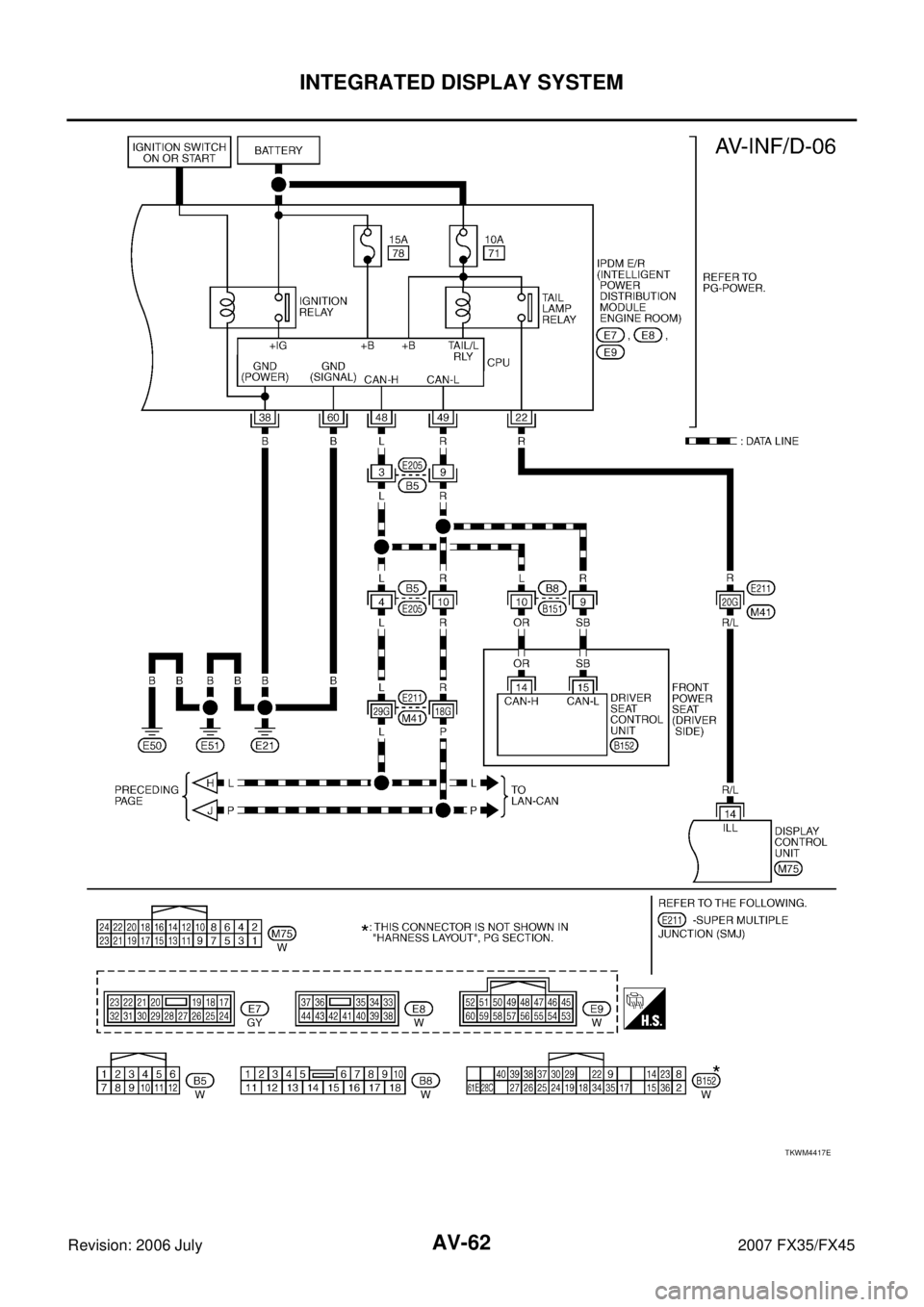 INFINITI FX35 2007  Service Manual AV-62
INTEGRATED DISPLAY SYSTEM
Revision: 2006 July 2007 FX35/FX45
TKWM4417E 