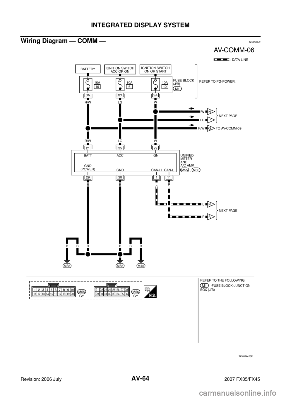INFINITI FX35 2007  Service Manual AV-64
INTEGRATED DISPLAY SYSTEM
Revision: 2006 July 2007 FX35/FX45
Wiring Diagram — COMM —NKS003J6
TKWM4425E 