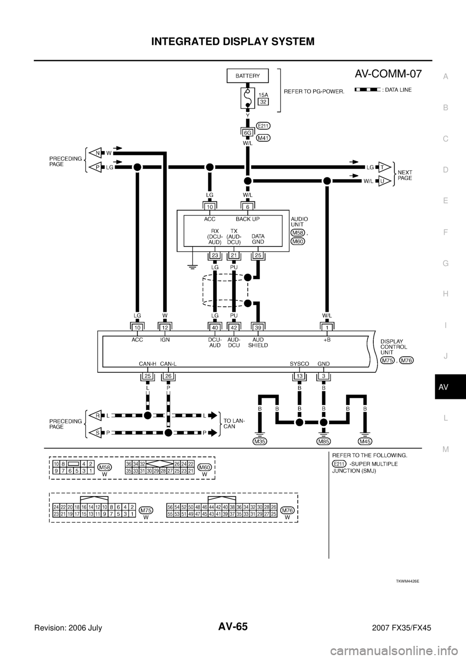 INFINITI FX35 2007  Service Manual INTEGRATED DISPLAY SYSTEM AV-65
C 
D  E 
F 
G  H 
I 
J 
L 
M  A 
B
AV 
Revision: 2006 July  2007 FX35/FX45
TKWM4426E 