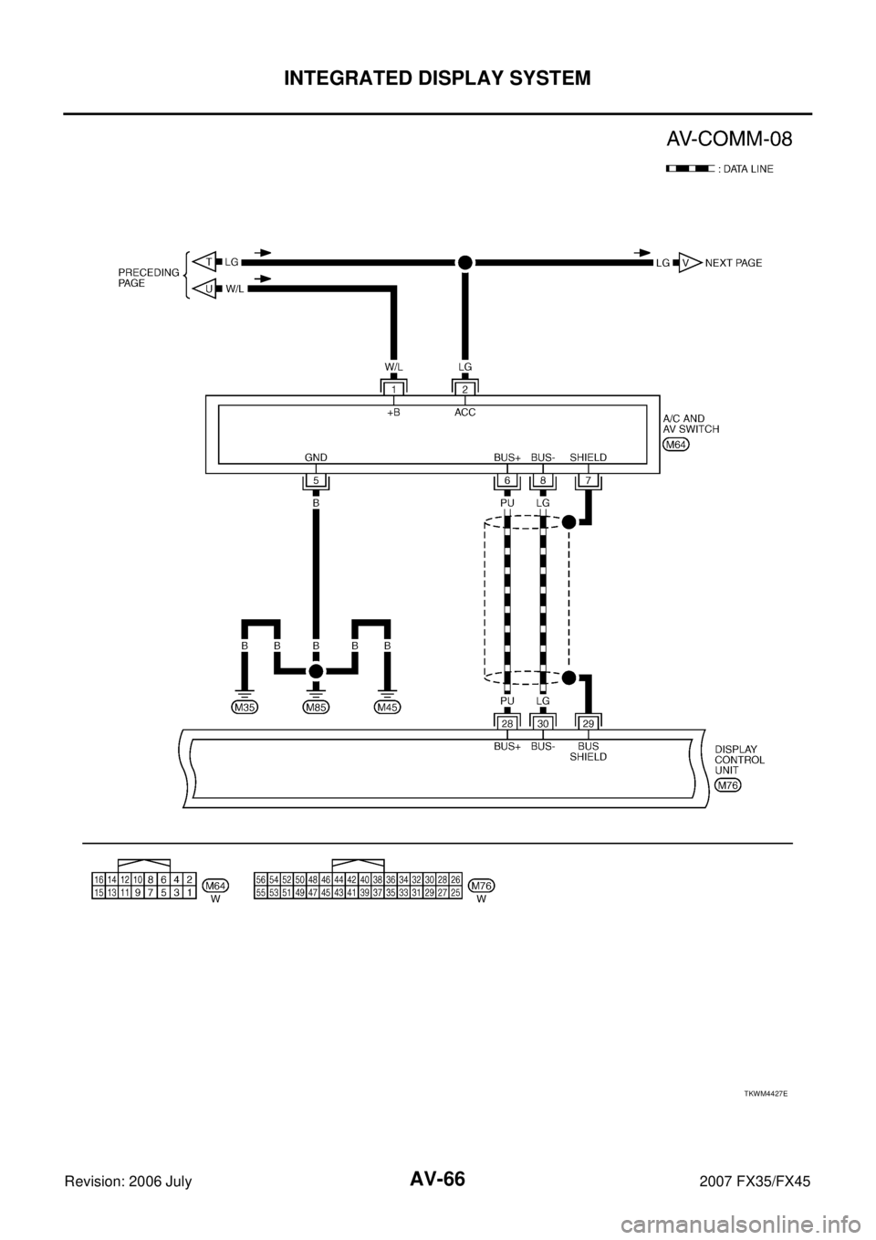 INFINITI FX35 2007  Service Manual AV-66
INTEGRATED DISPLAY SYSTEM
Revision: 2006 July 2007 FX35/FX45
TKWM4427E 