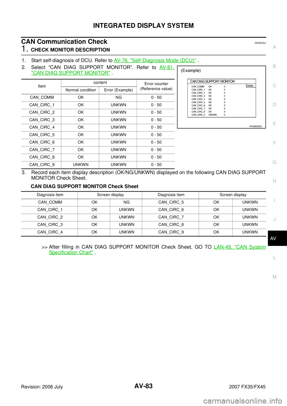 INFINITI FX35 2007 Manual PDF INTEGRATED DISPLAY SYSTEM AV-83
C
D E
F
G H
I
J
L
M A
B
AV
Revision: 2006 July 2007 FX35/FX45
CAN Communication CheckNKS003JJ
1. CHECK MONITOR DESCRIPTION
1. Start self-diagnosis of DCU. INFINITI FX35 2007 Manual PDF INTEGRATED DISPLAY SYSTEM AV-83
C
D E
F
G H
I
J
L
M A
B
AV
Revision: 2006 July 2007 FX35/FX45
CAN Communication CheckNKS003JJ
1. CHECK MONITOR DESCRIPTION
1. Start self-diagnosis of DCU.