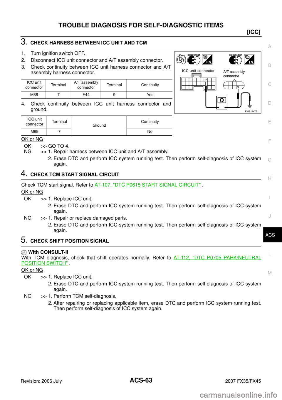 INFINITI FX35 2007 Manual PDF TROUBLE DIAGNOSIS FOR SELF-DIAGNOSTIC ITEMS ACS-63
[ICC]
C 
D  E 
F 
G  H 
I 
J 
L 
M  A 
B
ACS 
Revision: 2006 July  2007 FX35/FX45
3. CHECK HARNESS BETWEEN ICC UNIT AND TCM 
1. Turn ignition switch 