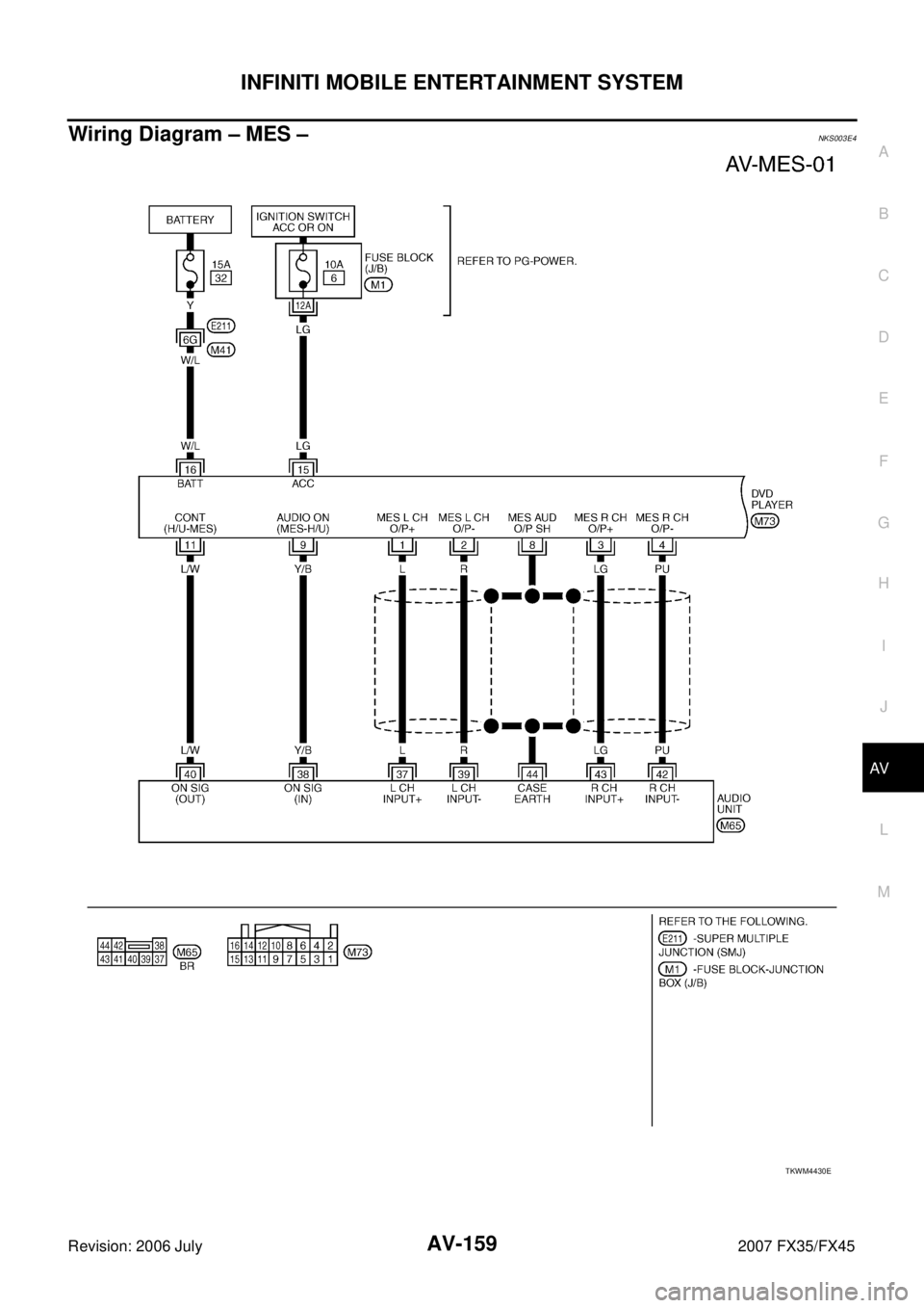 INFINITI FX35 2007  Service Manual INFINITI MOBILE ENTERTAINMENT SYSTEM AV-159
C 
D  E 
F 
G  H 
I 
J 
L 
M  A 
B
AV 
Revision: 2006 July  2007 FX35/FX45
Wiring Diagram – MES –NKS003E4
TKWM4430E 