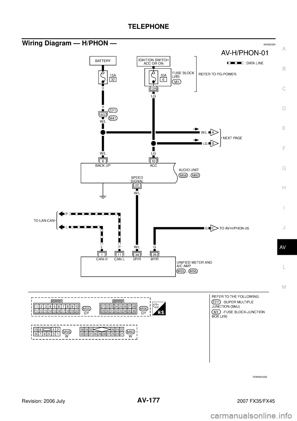 INFINITI FX35 2007  Service Manual TELEPHONE AV-177
C 
D  E 
F 
G  H 
I 
J 
L 
M  A 
B
AV 
Revision: 2006 July  2007 FX35/FX45
Wiring Diagram — H/PHON —NKS003IN
TKWM4433E 