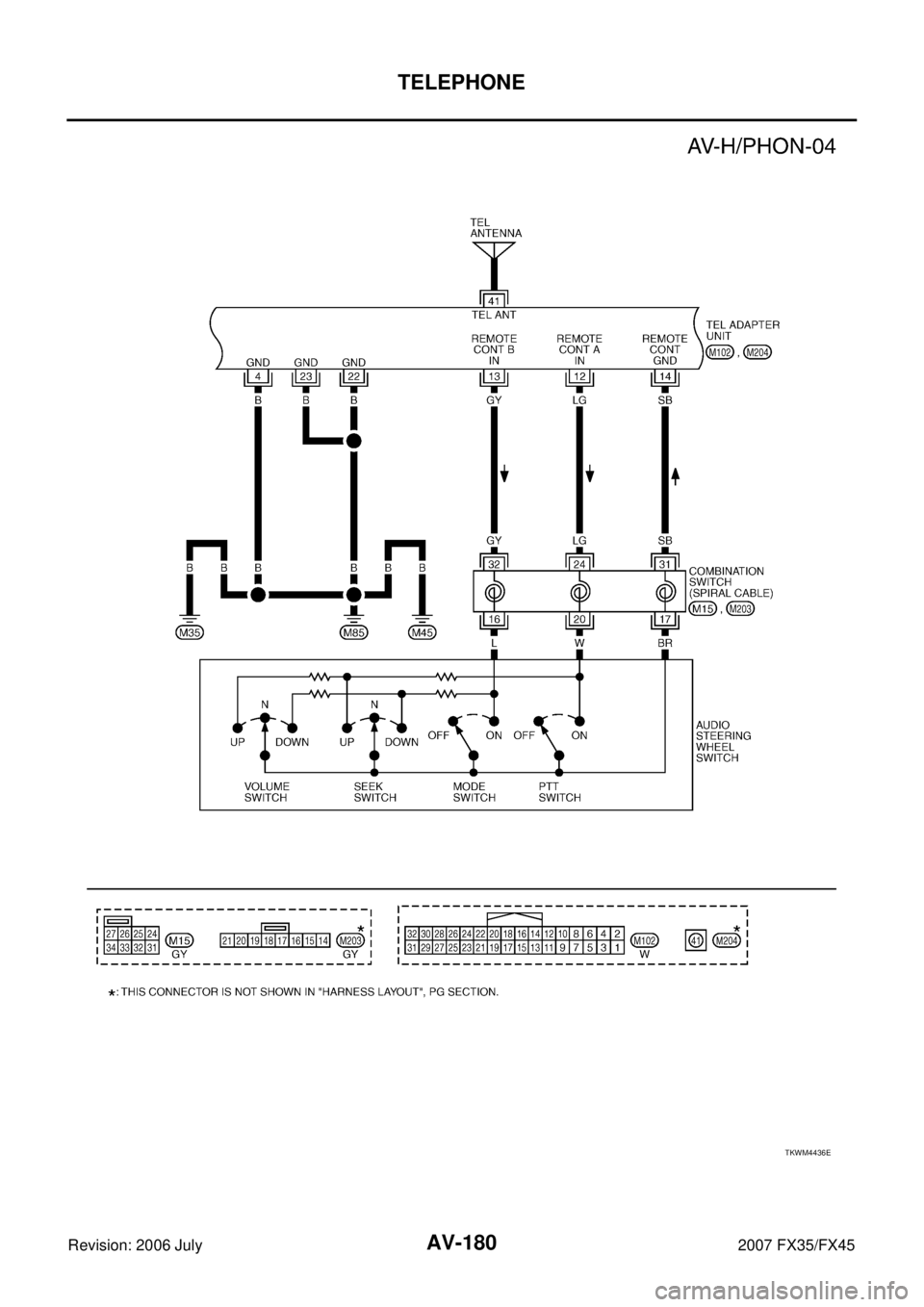 INFINITI FX35 2007  Service Manual AV-180
TELEPHONE
Revision: 2006 July 2007 FX35/FX45
TKWM4436E 