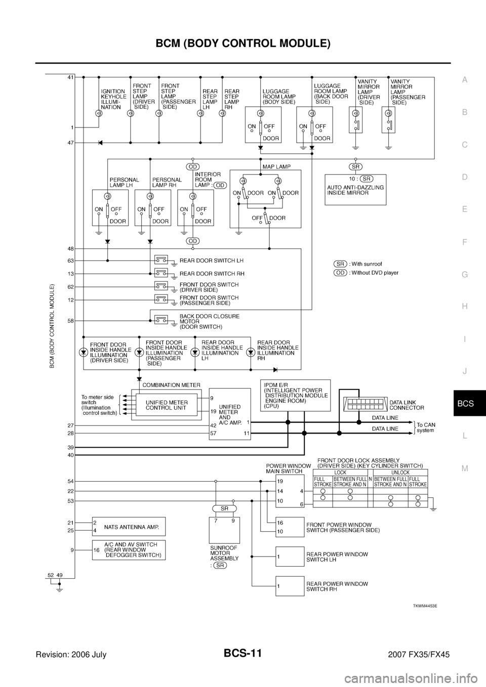 INFINITI FX35 2007  Service Manual BCM (BODY CONTROL MODULE) BCS-11
C 
D  E 
F 
G  H 
I 
J 
L 
M  A 
B
BCS 
Revision: 2006 July  2007 FX35/FX45
TKWM4453E 