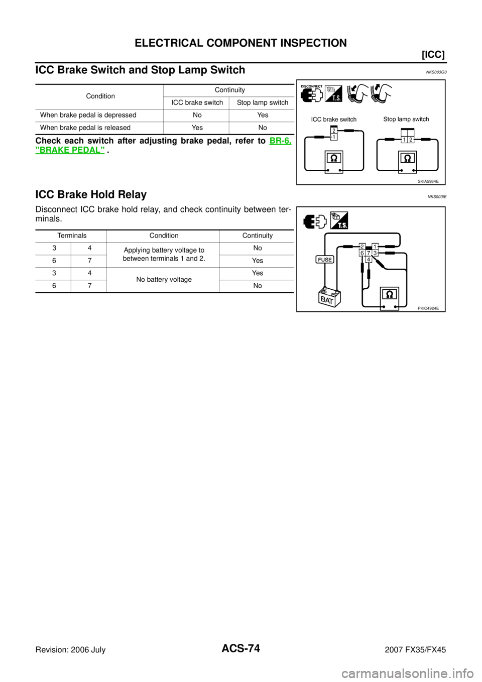 INFINITI FX35 2007  Service Manual ACS-74
[ICC]
ELECTRICAL COMPONENT INSPECTION
Revision: 2006 July 2007 FX35/FX45
ICC Brake Switch and Stop Lamp SwitchNKS003G0
Check each switch after adjusting brake pedal, refer to BR-6,
"BRAKE PEDAL