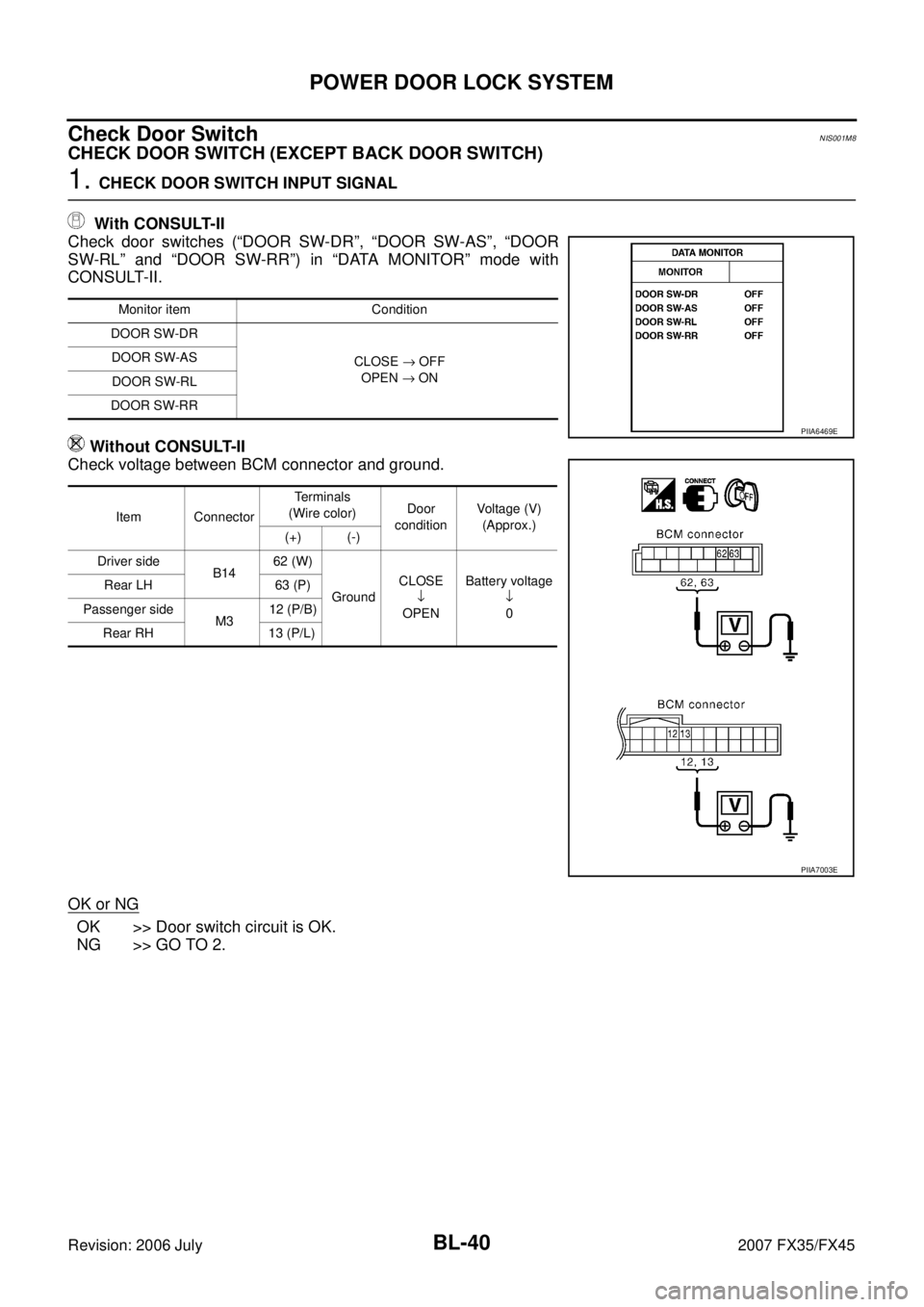 INFINITI FX35 2007 Manual PDF BL-40
POWER DOOR LOCK SYSTEM
Revision: 2006 July 2007 FX35/FX45
Check Door SwitchNIS001M8
CHECK DOOR SWITCH (EXCEPT BACK DOOR SWITCH)
1. CHECK DOOR SWITCH INPUT SIGNAL 
   With CONSULT-II 
Check door 