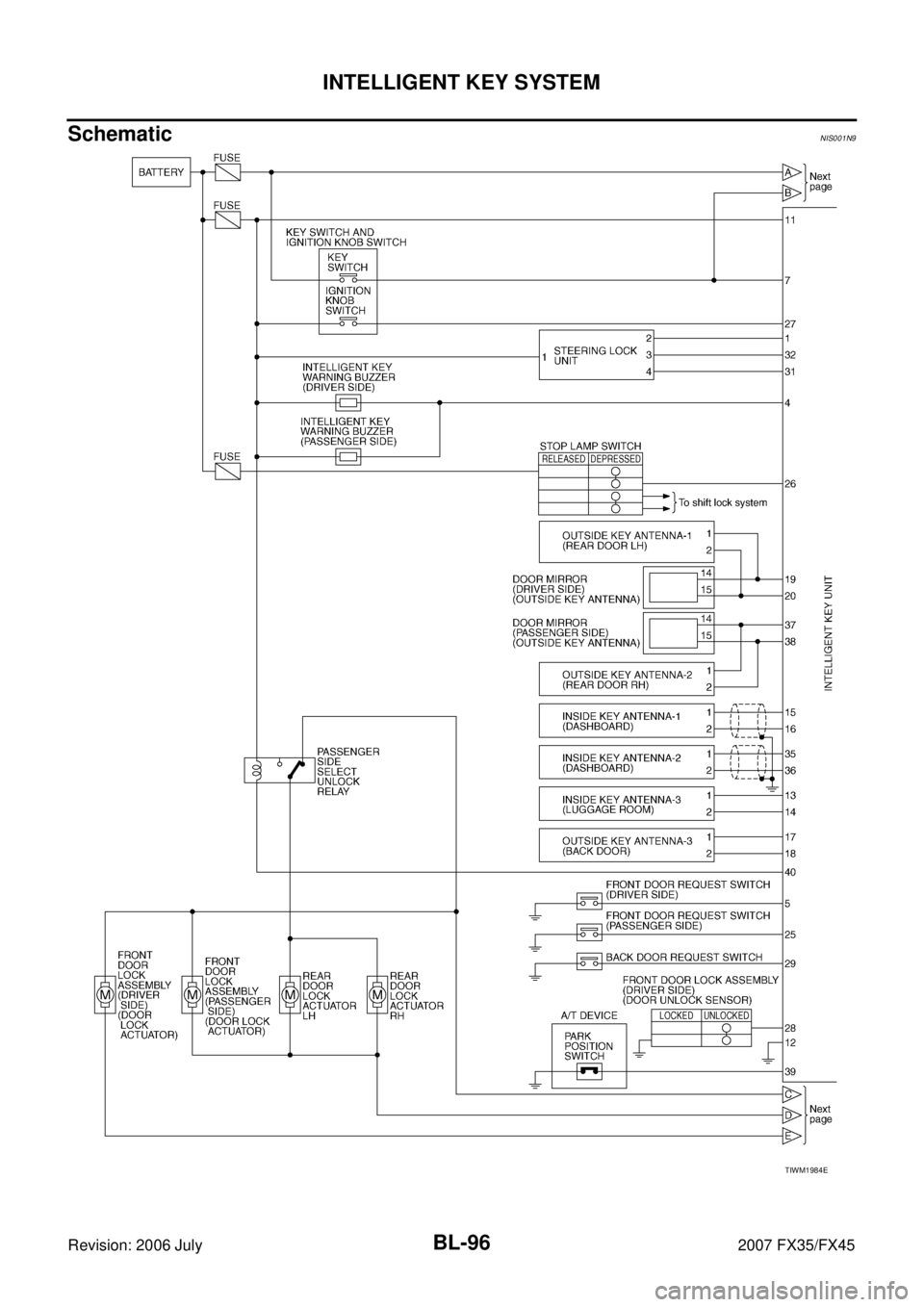 INFINITI FX35 2007 Manual PDF BL-96
INTELLIGENT KEY SYSTEM
Revision: 2006 July 2007 FX35/FX45
SchematicNIS001N9
TIWM1984E 