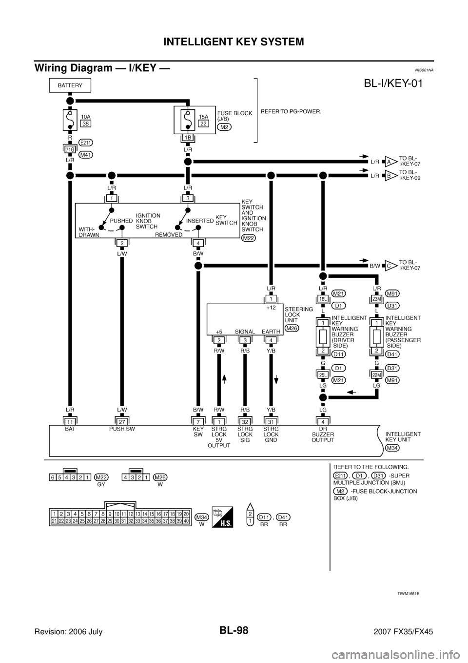 INFINITI FX35 2007 Manual Online BL-98
INTELLIGENT KEY SYSTEM
Revision: 2006 July 2007 FX35/FX45
Wiring Diagram — I/KEY —NIS001NA
TIWM1661E INFINITI FX35 2007 Manual Online BL-98
INTELLIGENT KEY SYSTEM
Revision: 2006 July 2007 FX35/FX45
Wiring Diagram — I/KEY —NIS001NA
TIWM1661E