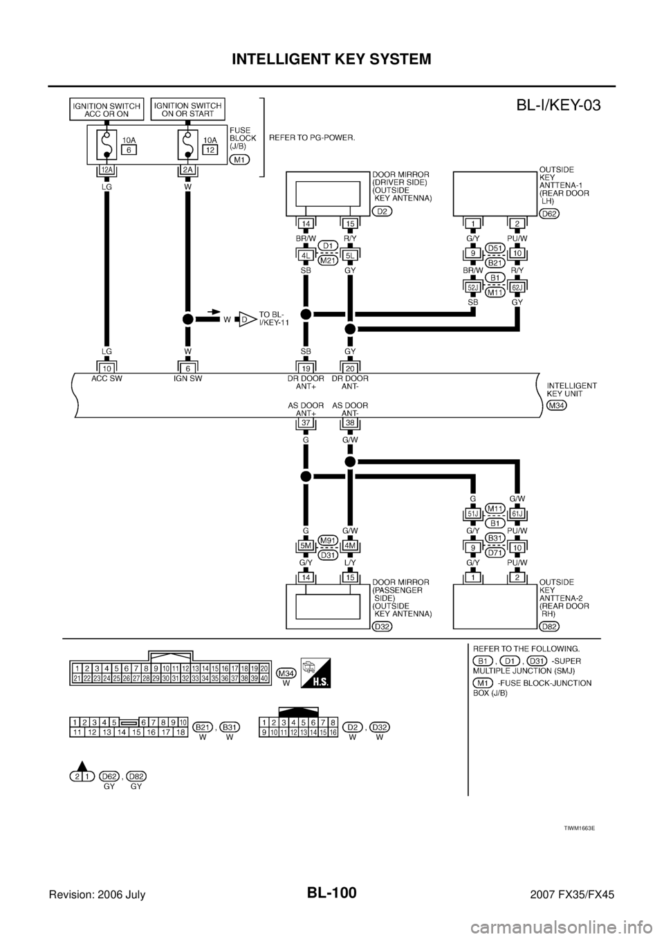 INFINITI FX35 2007 Manual Online BL-100
INTELLIGENT KEY SYSTEM
Revision: 2006 July 2007 FX35/FX45
TIWM1663E INFINITI FX35 2007 Manual Online BL-100
INTELLIGENT KEY SYSTEM
Revision: 2006 July 2007 FX35/FX45
TIWM1663E
