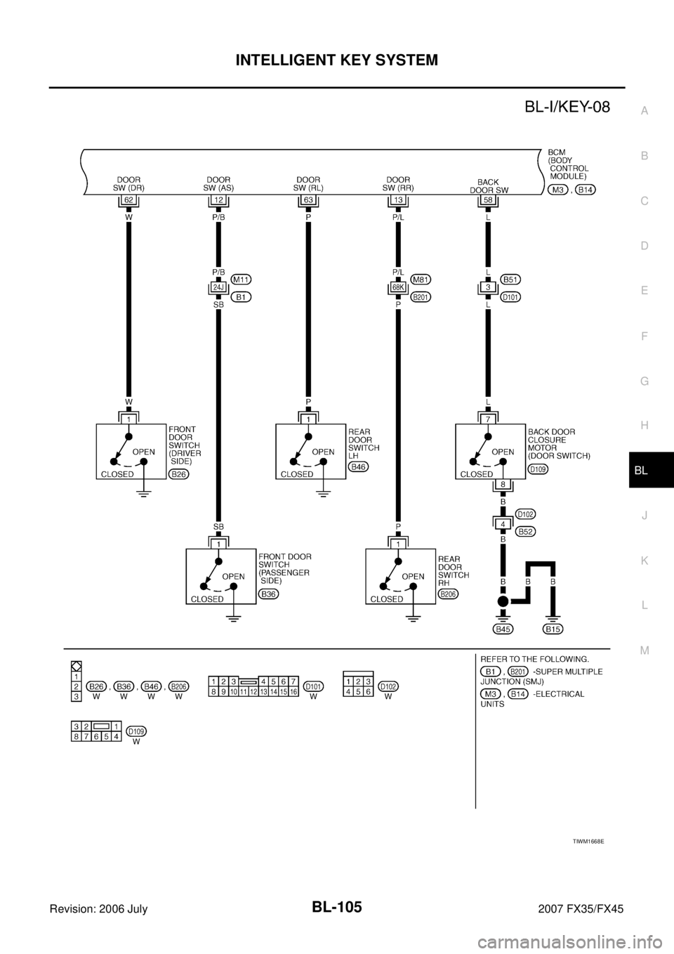 INFINITI FX35 2007 Manual Online INTELLIGENT KEY SYSTEM BL-105
C
D E
F
G H
J
K L
M A
B
BL
Revision: 2006 July 2007 FX35/FX45
TIWM1668E INFINITI FX35 2007 Manual Online INTELLIGENT KEY SYSTEM BL-105
C
D E
F
G H
J
K L
M A
B
BL
Revision: 2006 July 2007 FX35/FX45
TIWM1668E