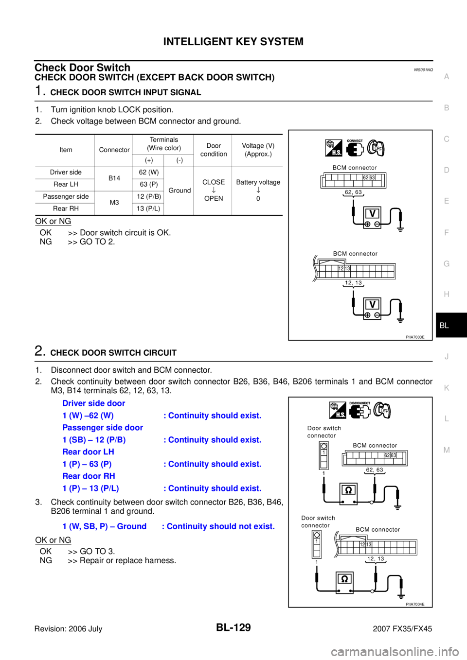 INFINITI FX35 2007 Service Manual INTELLIGENT KEY SYSTEM BL-129
C
D E
F
G H
J
K L
M A
B
BL
Revision: 2006 July 2007 FX35/FX45
Check Door SwitchNIS001NQ
CHECK DOOR SWITCH (EXCEPT BACK DOOR SWITCH)
1. CHECK DOOR SWITCH INPU INFINITI FX35 2007 Service Manual INTELLIGENT KEY SYSTEM BL-129
C
D E
F
G H
J
K L
M A
B
BL
Revision: 2006 July 2007 FX35/FX45
Check Door SwitchNIS001NQ
CHECK DOOR SWITCH (EXCEPT BACK DOOR SWITCH)
1. CHECK DOOR SWITCH INPU