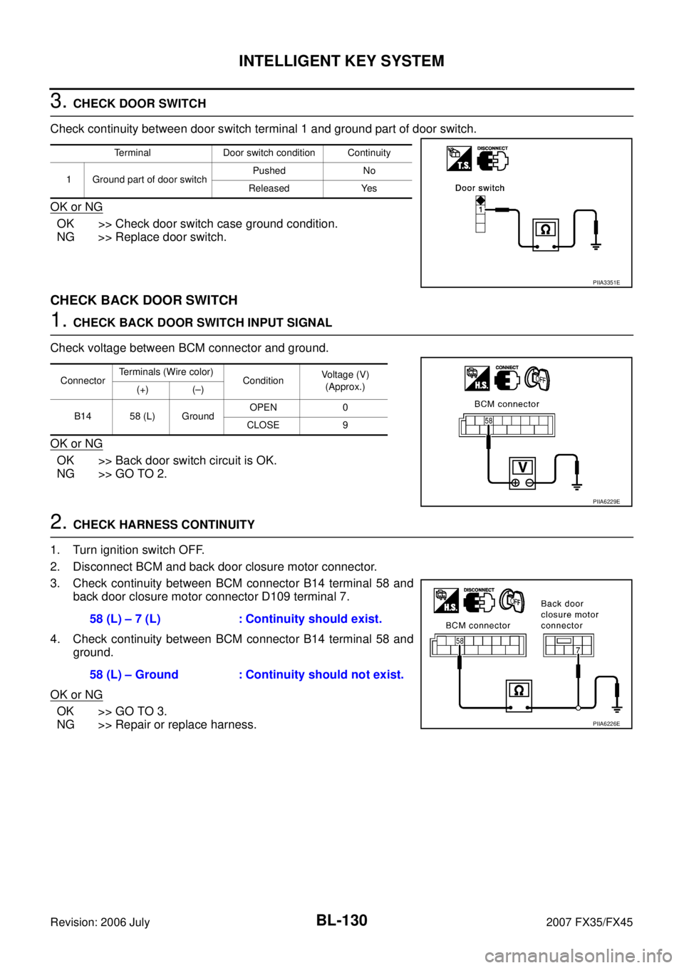 INFINITI FX35 2007 Service Manual BL-130
INTELLIGENT KEY SYSTEM
Revision: 2006 July 2007 FX35/FX45
3. CHECK DOOR SWITCH
Check continuity between door switch terminal 1 and ground part of door switch.
OK or NG
OK >> Check door switch INFINITI FX35 2007 Service Manual BL-130
INTELLIGENT KEY SYSTEM
Revision: 2006 July 2007 FX35/FX45
3. CHECK DOOR SWITCH
Check continuity between door switch terminal 1 and ground part of door switch.
OK or NG
OK >> Check door switch