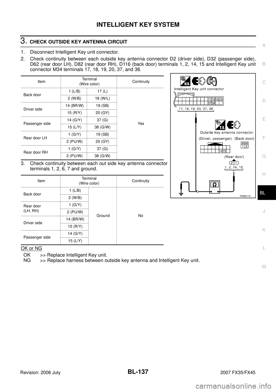INFINITI FX35 2007 Service Manual INTELLIGENT KEY SYSTEM BL-137
C
D E
F
G H
J
K L
M A
B
BL
Revision: 2006 July 2007 FX35/FX45
3. CHECK OUTSIDE KEY ANTENNA CIRCUIT
1. Disconnect Intelligent Key unit connector.
2. Check c INFINITI FX35 2007 Service Manual INTELLIGENT KEY SYSTEM BL-137
C
D E
F
G H
J
K L
M A
B
BL
Revision: 2006 July 2007 FX35/FX45
3. CHECK OUTSIDE KEY ANTENNA CIRCUIT
1. Disconnect Intelligent Key unit connector.
2. Check c