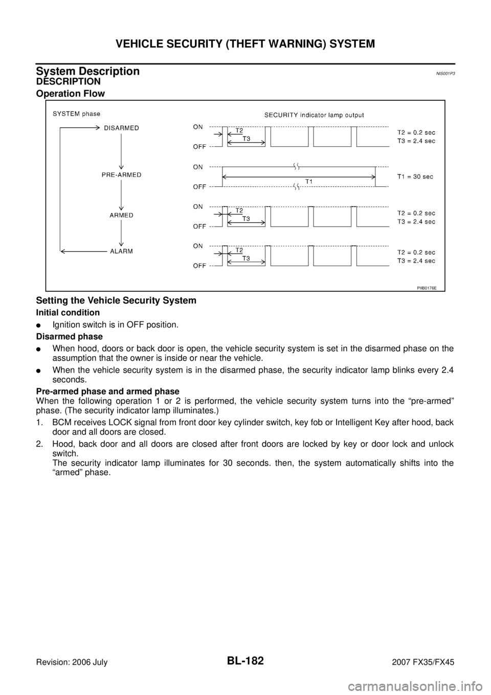 INFINITI FX35 2007  Service Manual BL-182
VEHICLE SECURITY (THEFT WARNING) SYSTEM
Revision: 2006 July 2007 FX35/FX45
System DescriptionNIS001P3
DESCRIPTION 
Operation Flow 
Setting the Vehicle Security System
Initial condition
Ignitio