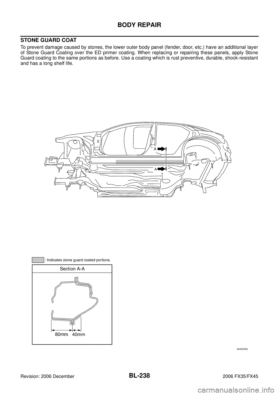 INFINITI FX35 2006  Service Manual BL-238
BODY REPAIR
Revision: 2006 December 2006 FX35/FX45
STONE GUARD COAT
To prevent damage caused by stones, the lower outer body panel (fender, door, etc.) have an additional layer 
of Stone Guard 