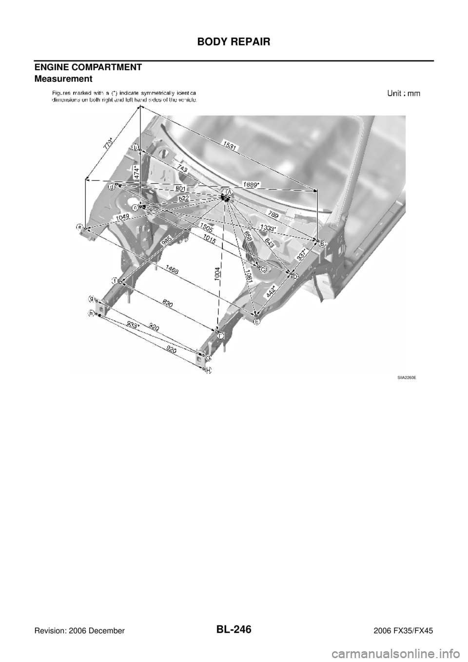 INFINITI FX35 2006  Service Manual BL-246
BODY REPAIR
Revision: 2006 December 2006 FX35/FX45
ENGINE COMPARTMENT 
Measurement
SIIA2260E 