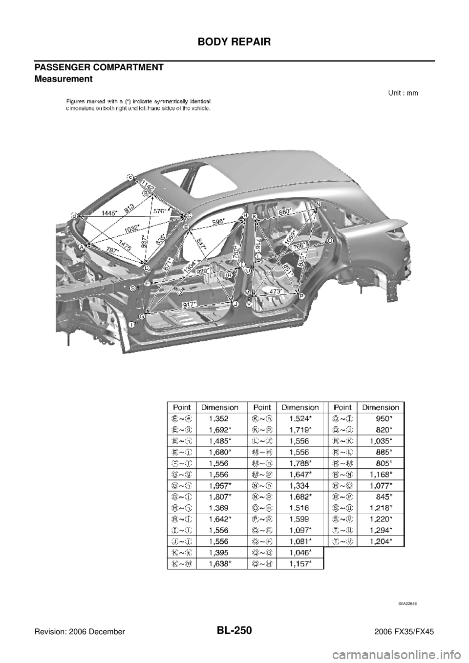 INFINITI FX35 2006 Service Manual BL-250
BODY REPAIR
Revision: 2006 December 2006 FX35/FX45
PASSENGER COMPARTMENT
Measurement
SIIA2264E INFINITI FX35 2006 Service Manual BL-250
BODY REPAIR
Revision: 2006 December 2006 FX35/FX45
PASSENGER COMPARTMENT
Measurement
SIIA2264E
