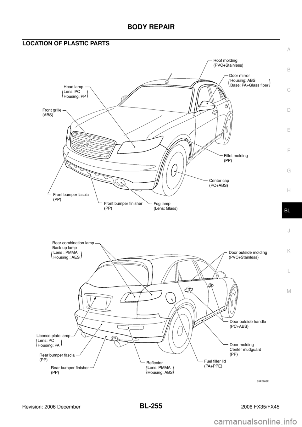 INFINITI FX35 2006 Service Manual BODY REPAIR BL-255
C
D E
F
G H
J
K L
M A
B
BL
Revision: 2006 December 2006 FX35/FX45
LOCATION OF PLASTIC PARTS
SIIA2268E INFINITI FX35 2006 Service Manual BODY REPAIR BL-255
C
D E
F
G H
J
K L
M A
B
BL
Revision: 2006 December 2006 FX35/FX45
LOCATION OF PLASTIC PARTS
SIIA2268E