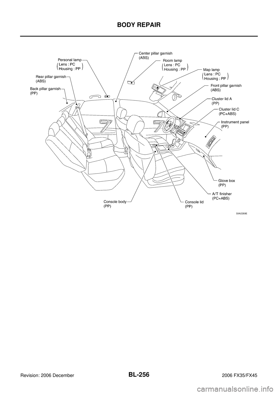 INFINITI FX35 2006 Service Manual BL-256
BODY REPAIR
Revision: 2006 December 2006 FX35/FX45
SIIA2269E INFINITI FX35 2006 Service Manual BL-256
BODY REPAIR
Revision: 2006 December 2006 FX35/FX45
SIIA2269E