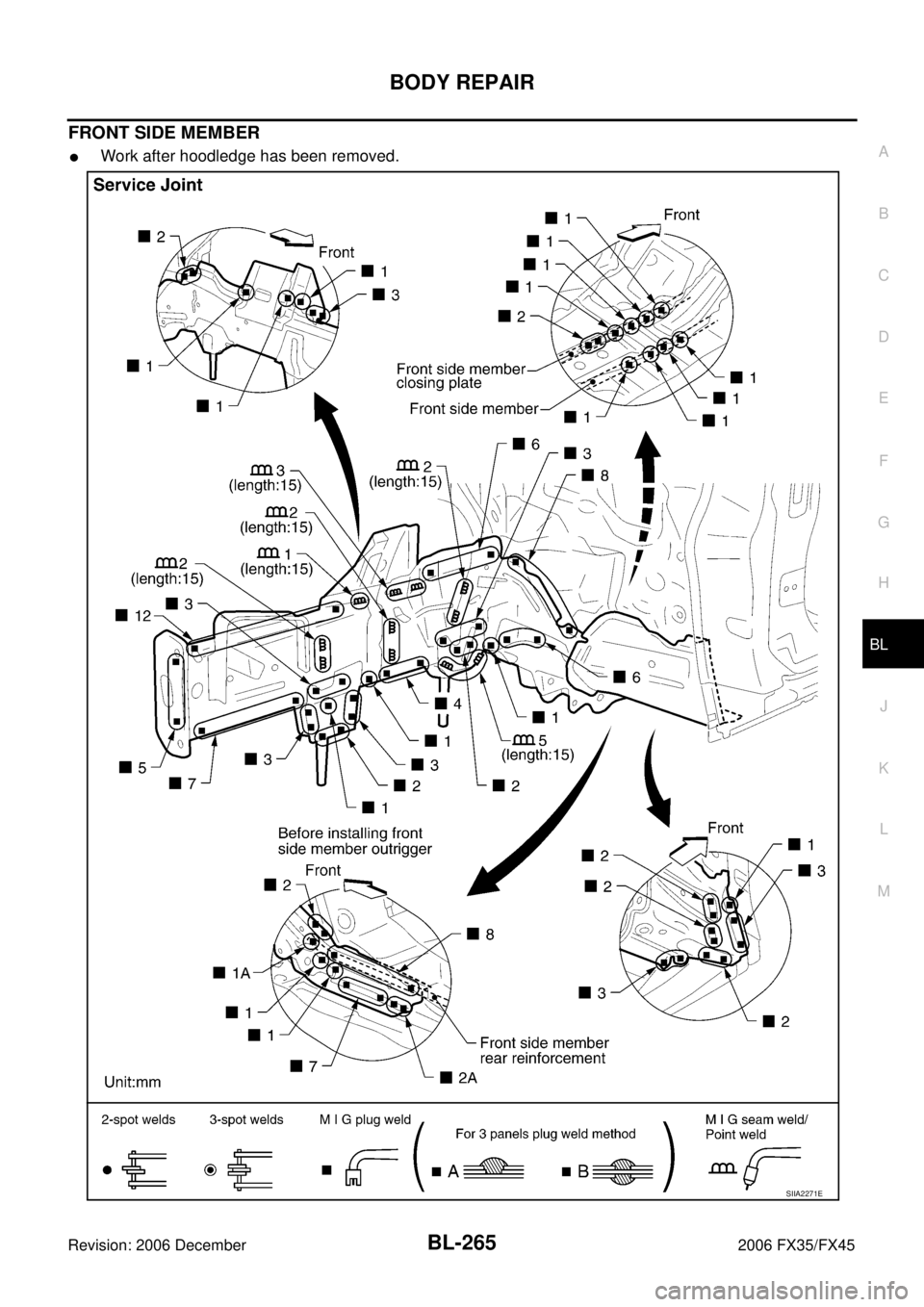 INFINITI FX35 2006  Service Manual BODY REPAIR BL-265
C 
D  E 
F 
G  H 
J 
K  L 
M  A 
B
BL 
Revision: 2006 December 2006 FX35/FX45
FRONT SIDE MEMBER
Work after hoodledge has been removed.
SIIA2271E 