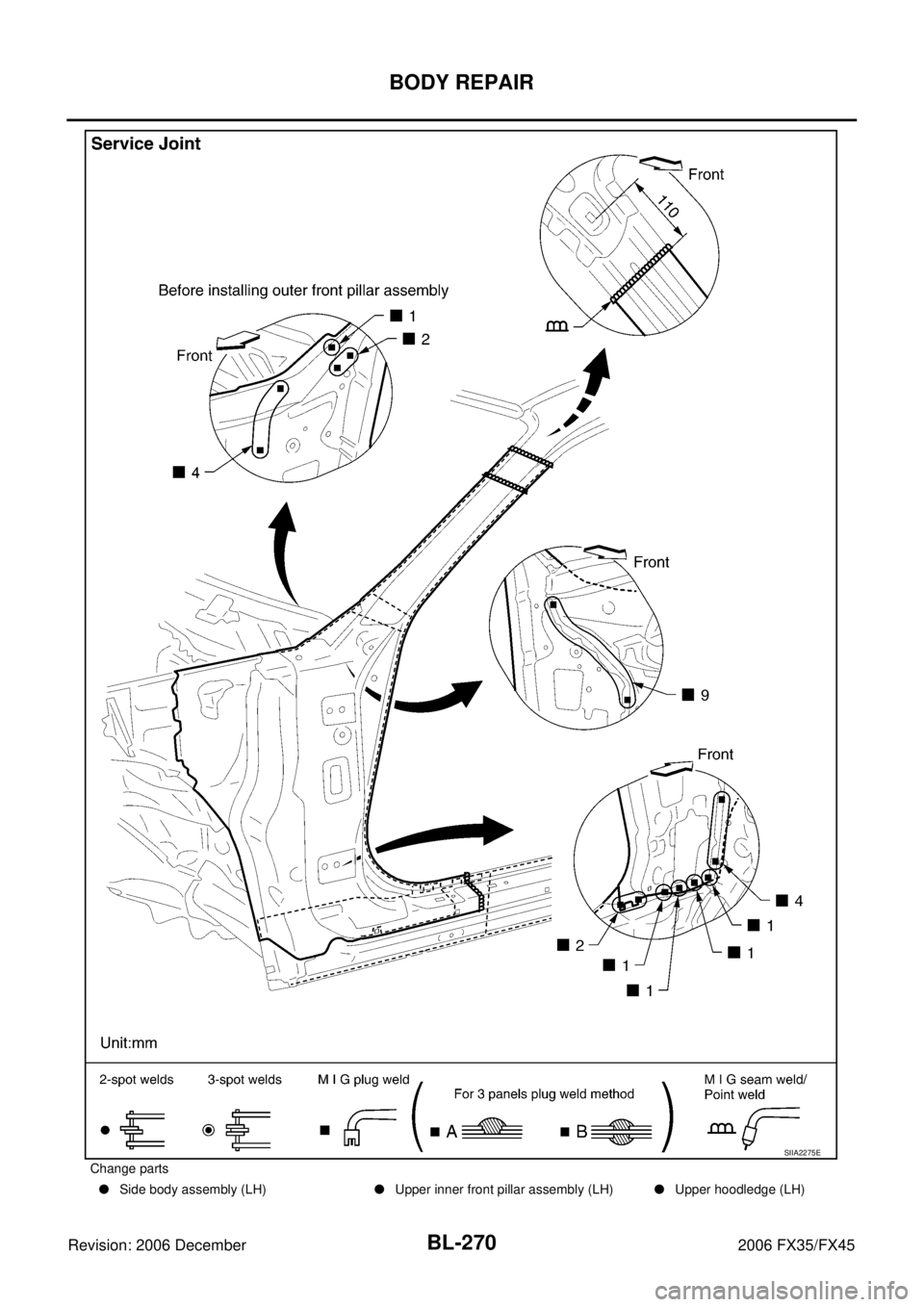 INFINITI FX35 2006  Service Manual BL-270
BODY REPAIR
Revision: 2006 December 2006 FX35/FX45
Change parts   Side body assembly (LH) Upper inner front pillar assembly (LH) Upper hoodledge (LH)
SIIA2275E 