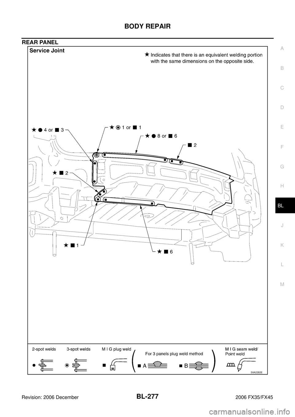 INFINITI FX35 2006  Service Manual BODY REPAIR BL-277
C 
D  E 
F 
G  H 
J 
K  L 
M  A 
B
BL 
Revision: 2006 December 2006 FX35/FX45
REAR PANEL
SIIA2282E 