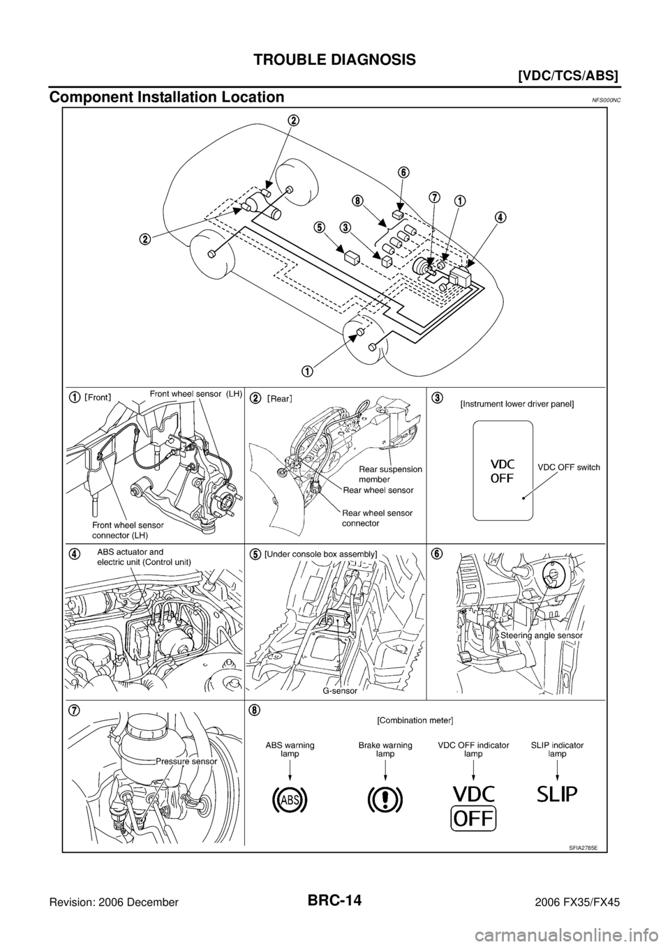 INFINITI FX35 2006  Service Manual BRC-14
[VDC/TCS/ABS]
TROUBLE DIAGNOSIS
Revision: 2006 December 2006 FX35/FX45
Component Installation LocationNFS000NC
SFIA2785E 