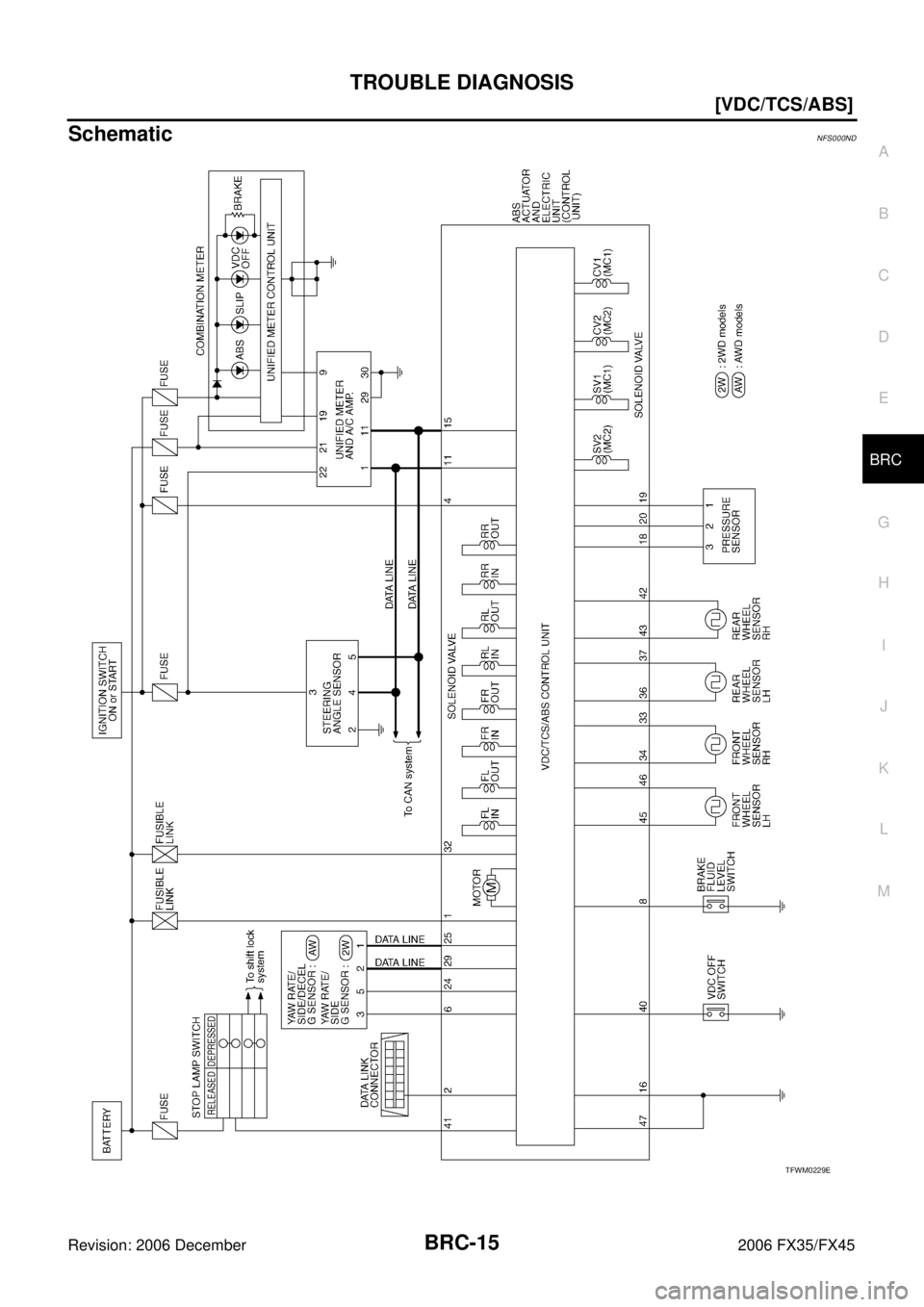 INFINITI FX35 2006  Service Manual TROUBLE DIAGNOSIS BRC-15
[VDC/TCS/ABS]
C 
D  E 
G  H 
I 
J 
K  L 
M  A 
B
BRC 
Revision: 2006 December 2006 FX35/FX45
SchematicNFS000ND
TFWM0229E 