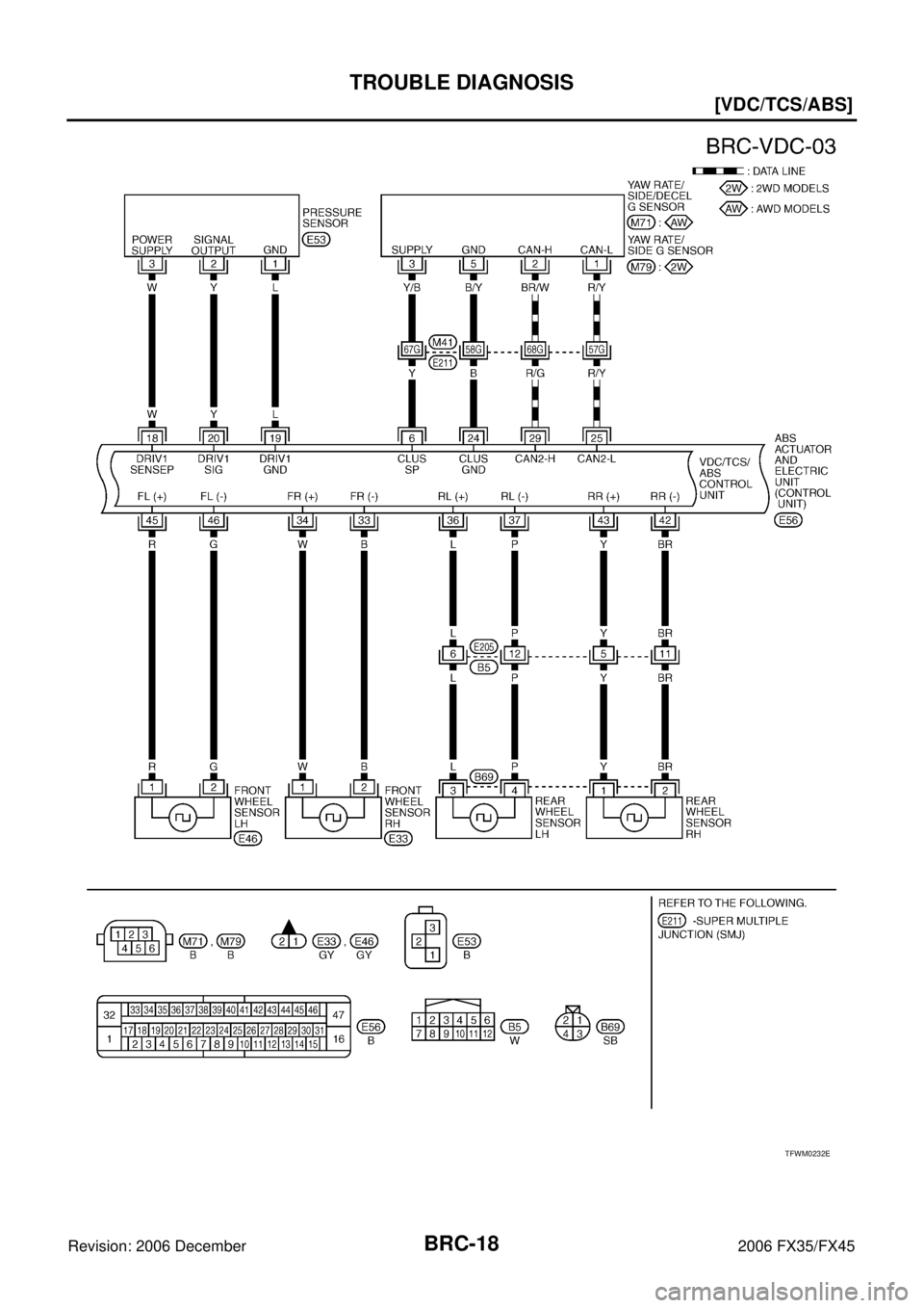 INFINITI FX35 2006  Service Manual BRC-18
[VDC/TCS/ABS]
TROUBLE DIAGNOSIS
Revision: 2006 December 2006 FX35/FX45
TFWM0232E 