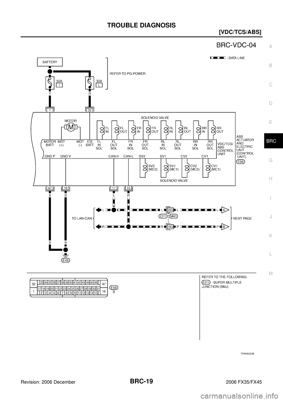 INFINITI FX35 2006  Service Manual TROUBLE DIAGNOSIS BRC-19
[VDC/TCS/ABS]
C 
D  E 
G  H 
I 
J 
K  L 
M  A 
B
BRC 
Revision: 2006 December 2006 FX35/FX45
TFWM0233E 