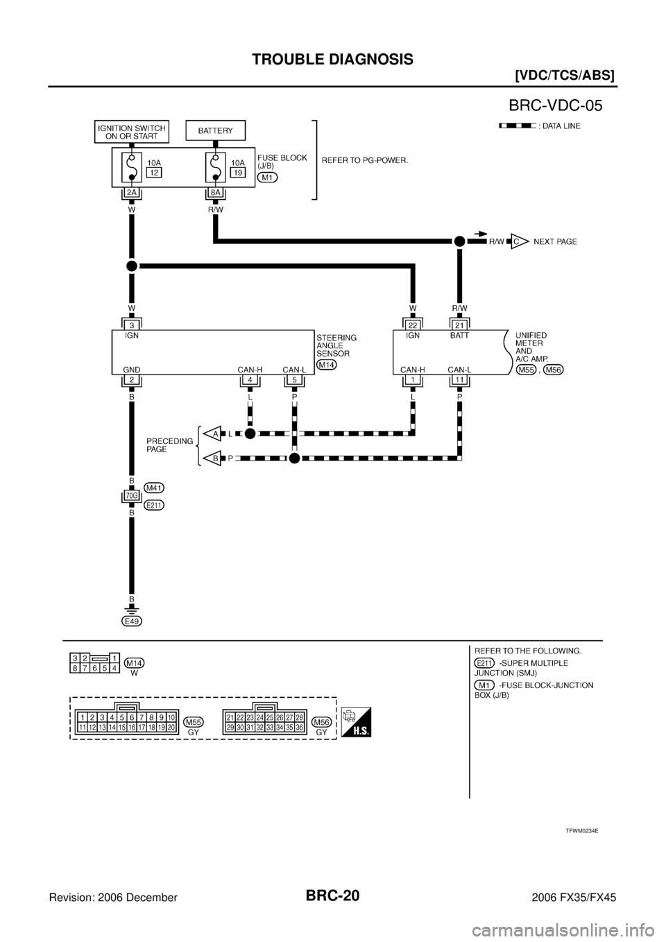 INFINITI FX35 2006  Service Manual BRC-20
[VDC/TCS/ABS]
TROUBLE DIAGNOSIS
Revision: 2006 December 2006 FX35/FX45
TFWM0234E 