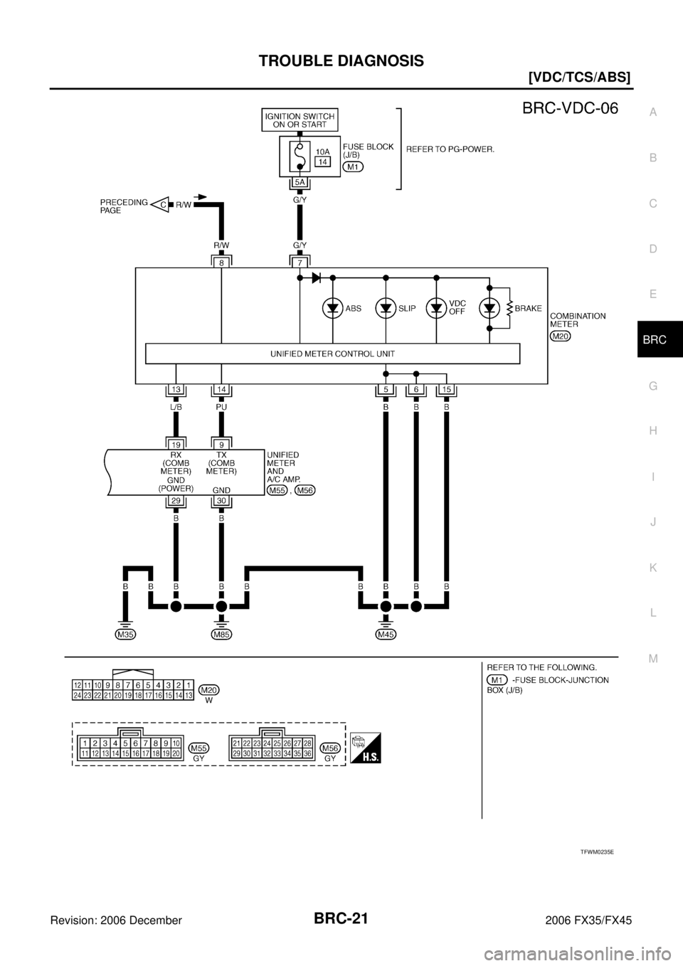 INFINITI FX35 2006  Service Manual TROUBLE DIAGNOSIS BRC-21
[VDC/TCS/ABS]
C 
D  E 
G  H 
I 
J 
K  L 
M  A 
B
BRC 
Revision: 2006 December 2006 FX35/FX45
TFWM0235E 
