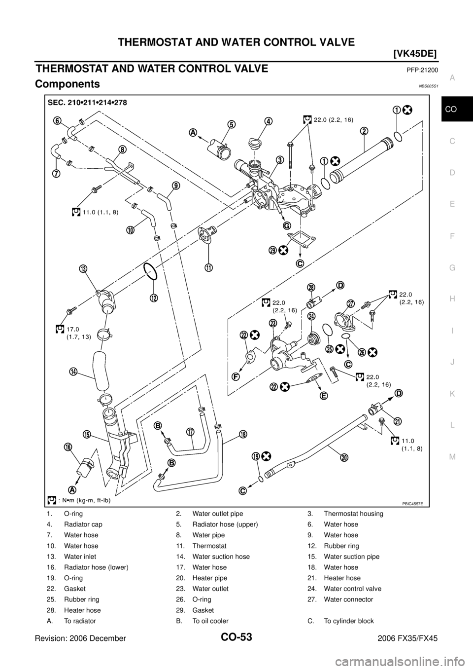 INFINITI FX35 2006  Service Manual THERMOSTAT AND WATER CONTROL VALVE CO-53
[VK45DE]
C 
D  E 
F 
G  H 
I 
J 
K  L 
M  A
CO 
Revision: 2006 December 2006 FX35/FX45
THERMOSTAT AND WATER CONTROL VALVEPFP:21200
ComponentsNBS005S1
1. O-ring