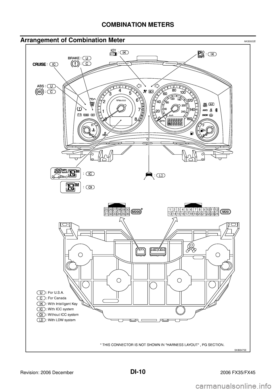 INFINITI FX35 2006  Service Manual DI-10
COMBINATION METERS
Revision: 2006 December 2006 FX35/FX45
Arrangement of Combination MeterNKS002ZE
SKIB8475E 