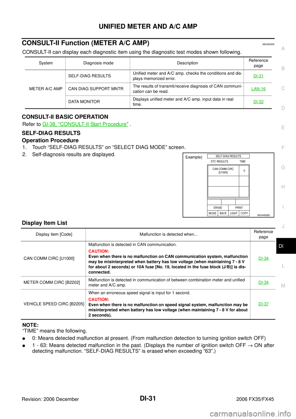 INFINITI FX35 2006 Service Manual UNIFIED METER AND A/C AMP DI-31
C
D E
F
G H
I
J
L
M A
B
DI
Revision: 2006 December 2006 FX35/FX45
CONSULT-II Function (METER A/C AMP)NKS00304
CONSULT-II can display each diagnostic item us INFINITI FX35 2006 Service Manual UNIFIED METER AND A/C AMP DI-31
C
D E
F
G H
I
J
L
M A
B
DI
Revision: 2006 December 2006 FX35/FX45
CONSULT-II Function (METER A/C AMP)NKS00304
CONSULT-II can display each diagnostic item us